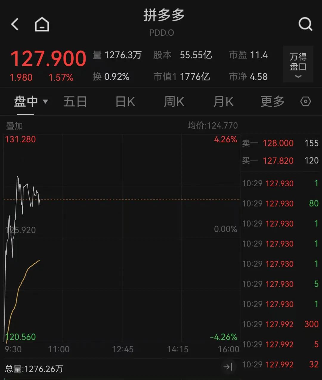 重大決議之夜，全球金融市場震動