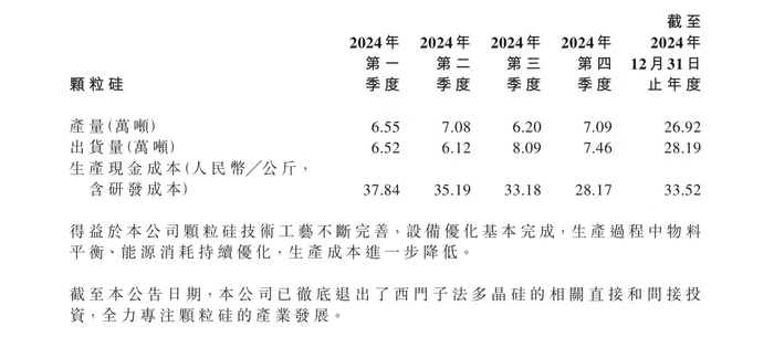 去年虧損48億，協(xié)鑫科技高管集體降薪超90%