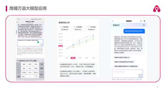 鷹瞳科技創(chuàng)始人張大磊：鷹瞳萬語大模型與應用探索