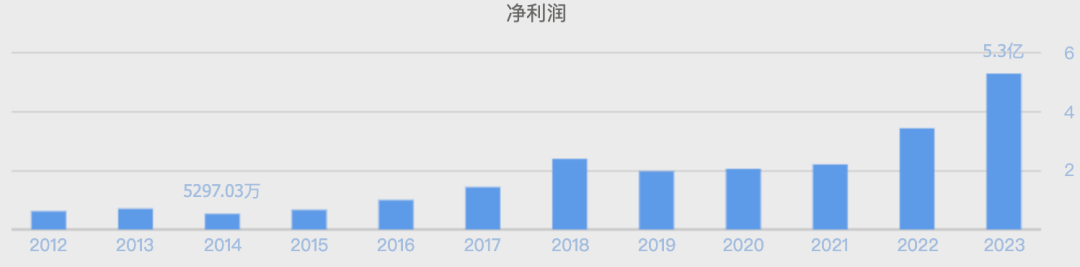 萬億市值灰飛煙滅！醬油股，集體塌房了