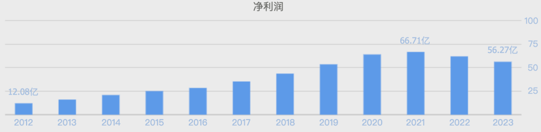 萬億市值灰飛煙滅！醬油股，集體塌房了
