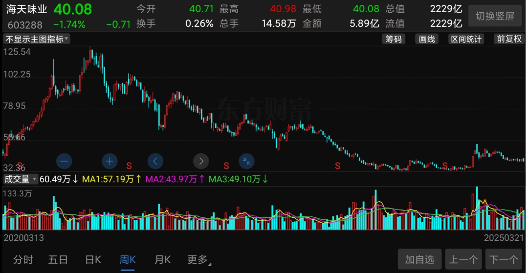 萬億市值灰飛煙滅！醬油股，集體塌房了
