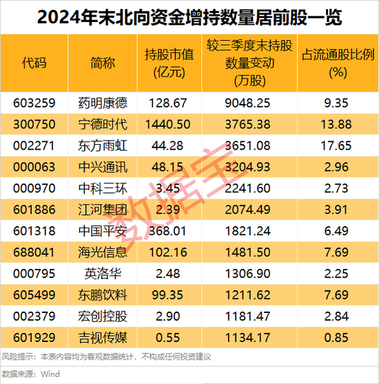 外資大手筆加倉(cāng)的績(jī)優(yōu)股，僅9只！