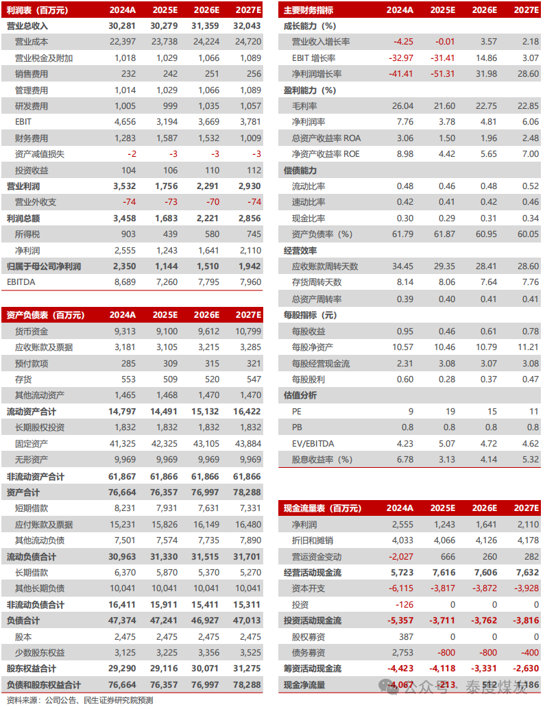 【民生能源】平煤股份2024年年報(bào)點(diǎn)評：25年產(chǎn)銷有望回升，股息收益值得關(guān)注