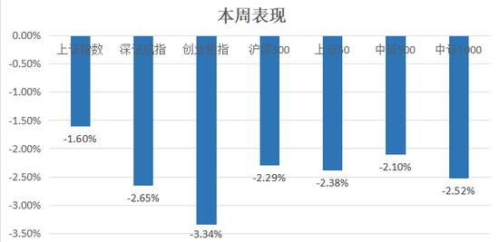 中信建投：滬指失守3400點(diǎn)整數(shù)關(guān)口，后市方向如何？