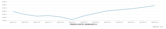 中信建投：滬指失守3400點(diǎn)整數(shù)關(guān)口，后市方向如何？