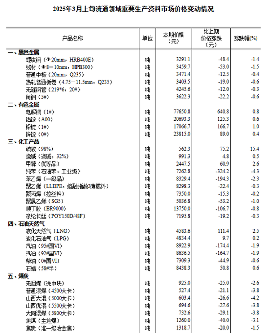 中信建投：滬指失守3400點(diǎn)整數(shù)關(guān)口，后市方向如何？