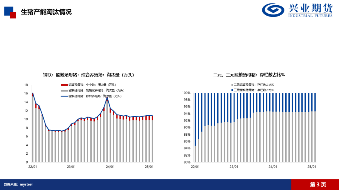 【興期研究·品種聚焦】生豬：消費需求預計改善，下方仍有支撐