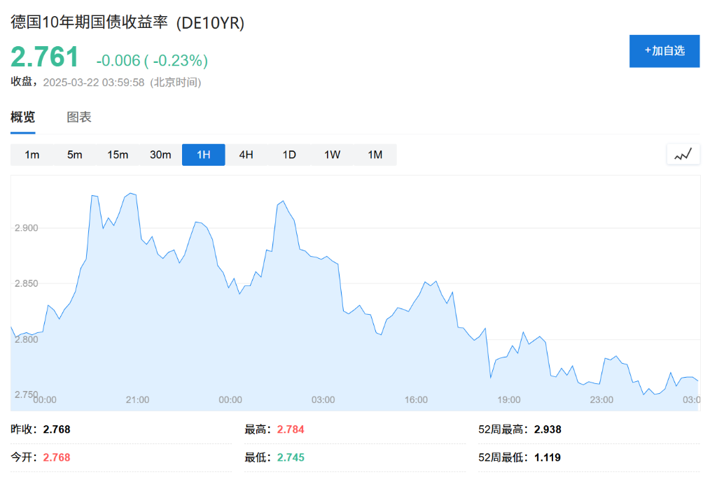 德國(guó)“不惜一切”了，歐洲要重新武裝了，歐債危機(jī)也來(lái)了？