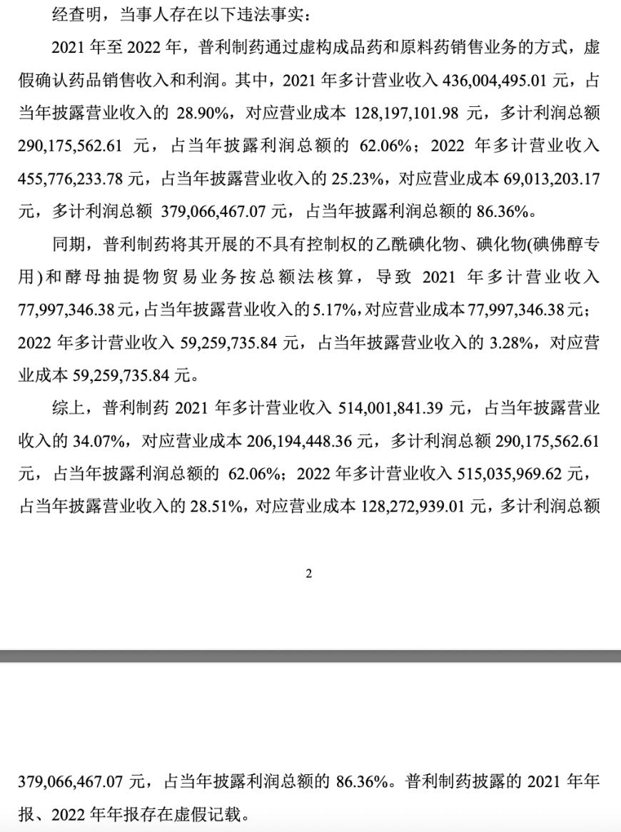 普利制藥退市倒計時：2年虛增收入超10億元，實控人曾蟬聯(lián)海南首富