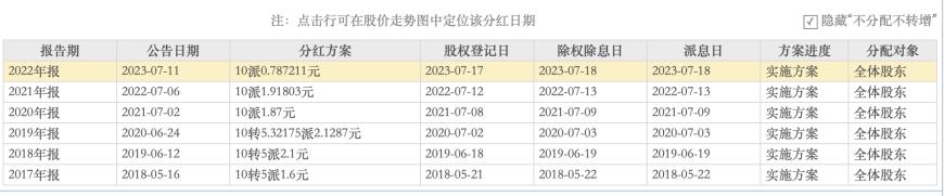 普利制藥退市倒計時：2年虛增收入超10億元，實控人曾蟬聯(lián)海南首富