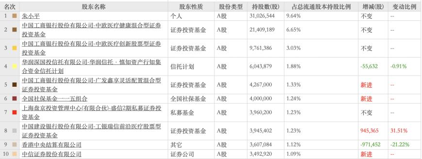 普利制藥退市倒計時：2年虛增收入超10億元，實控人曾蟬聯(lián)海南首富