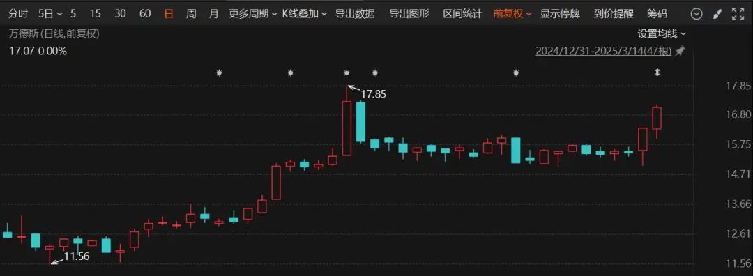 停牌重大事項(xiàng)揭曉！這家A股公司將易主，奇瑞入局