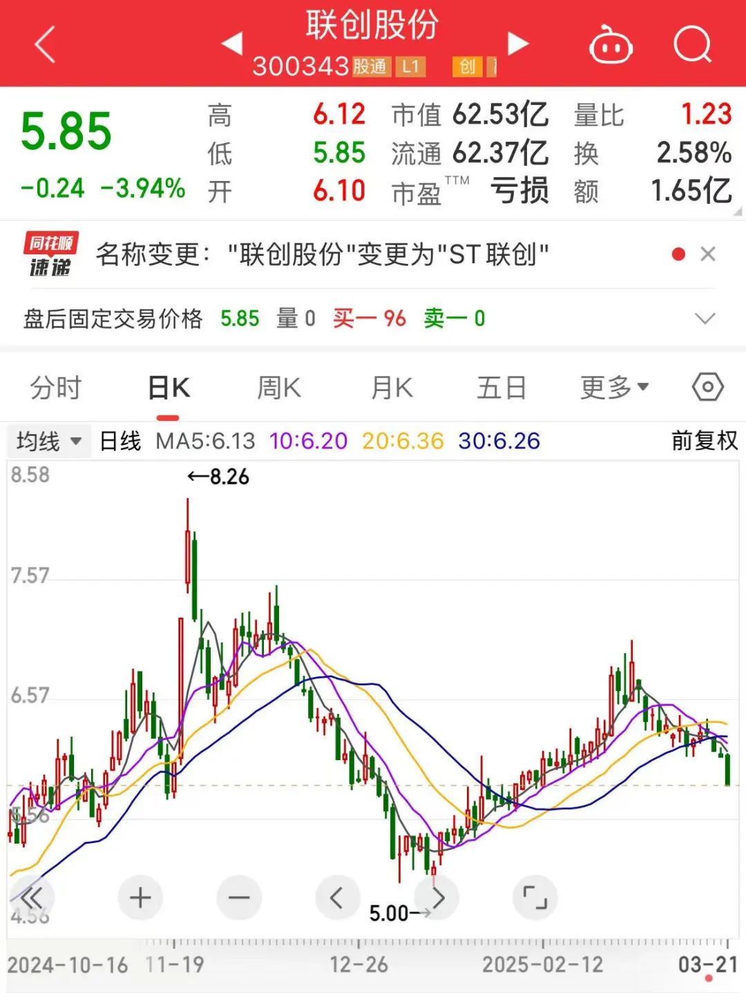 聯(lián)創(chuàng)股份虛增營收數(shù)億元，即將被“ST”！
