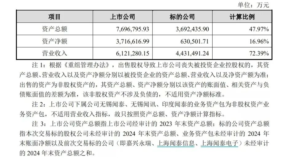 兩大A股公司女掌門，推動了一樁總資產(chǎn)近370億元的交易  立訊精密為何接盤？