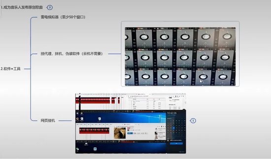 起底“外掛刷歌”利益鏈！輕松月入過萬(wàn)？有人三天被騙30萬(wàn)元