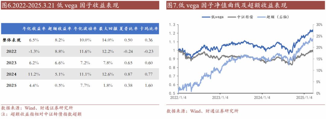 轉(zhuǎn)債估值破位，關(guān)注高評級轉(zhuǎn)債勝率