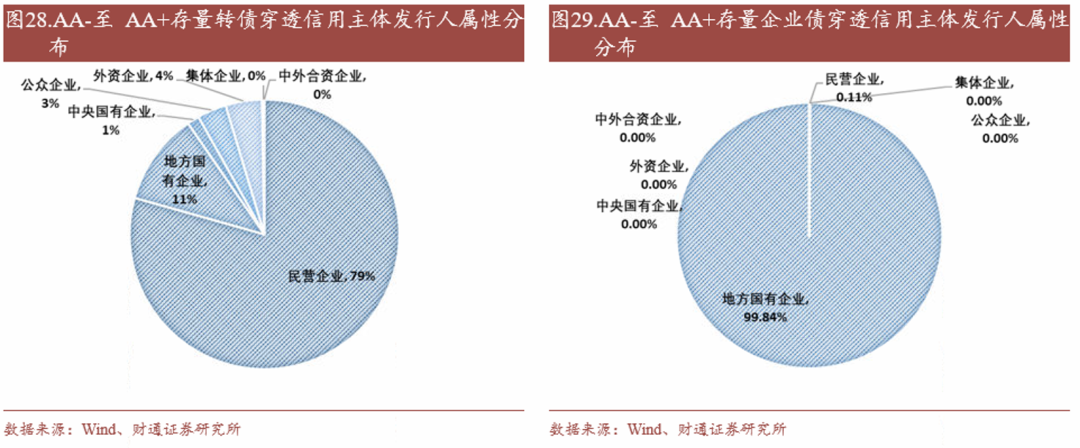轉(zhuǎn)債估值破位，關(guān)注高評級轉(zhuǎn)債勝率