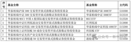 指數(shù)使用費(fèi)“基民大減負(fù)”！華泰柏瑞巨額支出致“傷筋動(dòng)骨”
