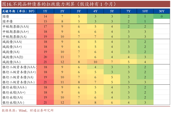 信用| 財通證券孫彬彬團隊：季末，或是買入時點