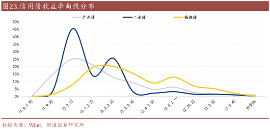 信用| 財通證券孫彬彬團隊：季末，或是買入時點