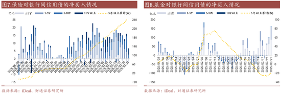 信用| 財通證券孫彬彬團隊：季末，或是買入時點