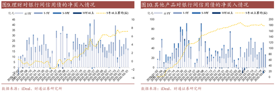信用| 財通證券孫彬彬團隊：季末，或是買入時點