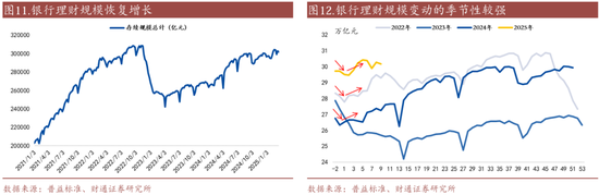 信用| 財通證券孫彬彬團隊：季末，或是買入時點