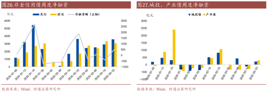 信用| 財通證券孫彬彬團隊：季末，或是買入時點
