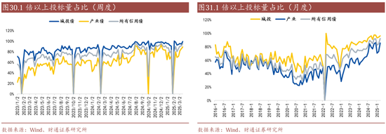 信用| 財通證券孫彬彬團隊：季末，或是買入時點