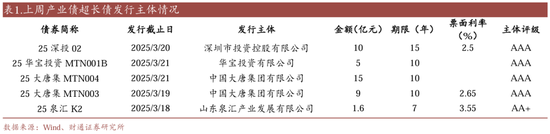 信用| 財通證券孫彬彬團隊：季末，或是買入時點