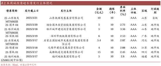 信用| 財通證券孫彬彬團隊：季末，或是買入時點