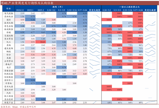信用| 財通證券孫彬彬團隊：季末，或是買入時點