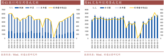信用| 財通證券孫彬彬團隊：季末，或是買入時點