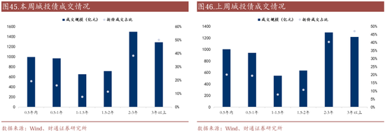 信用| 財通證券孫彬彬團隊：季末，或是買入時點
