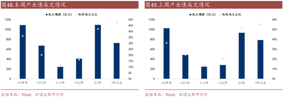 信用| 財通證券孫彬彬團隊：季末，或是買入時點