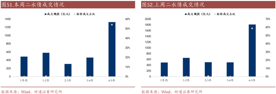 信用| 財通證券孫彬彬團隊：季末，或是買入時點