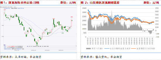 長(zhǎng)安期貨張晨：尿素需求與消息共振推動(dòng)盤(pán)面上漲，仍需警惕供給放量風(fēng)險(xiǎn)
