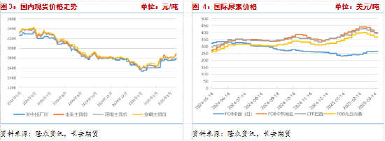 長(zhǎng)安期貨張晨：尿素需求與消息共振推動(dòng)盤(pán)面上漲，仍需警惕供給放量風(fēng)險(xiǎn)