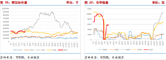 長(zhǎng)安期貨張晨：尿素需求與消息共振推動(dòng)盤(pán)面上漲，仍需警惕供給放量風(fēng)險(xiǎn)
