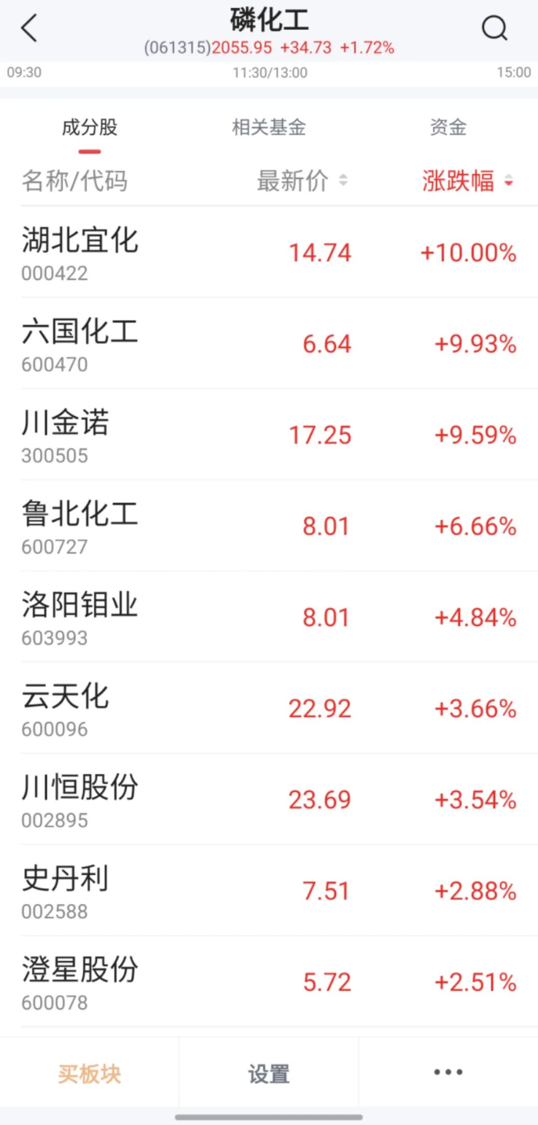 板塊異動，000422漲停，背后利好頻出