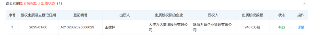 80億元股權(quán)被凍結(jié)！王健林新消息