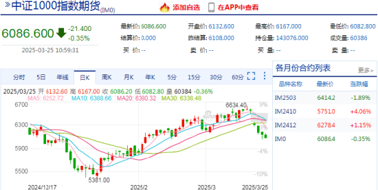 看股指期貨的APP，實(shí)時(shí)行情讓交易更輕松：新浪財(cái)經(jīng)APP專(zhuān)業(yè)評(píng)測(cè)