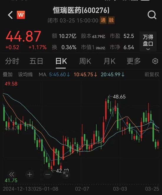 19.7億美元！恒瑞醫(yī)藥出海大消息