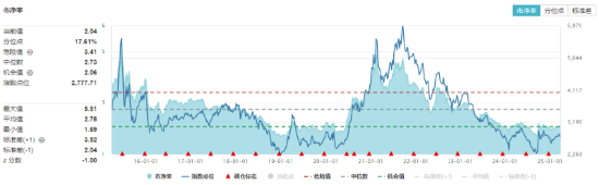 絕地反擊！化工板塊午后拉升吸金46億元，化工ETF（516020）盤中漲超1%！