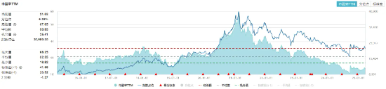 吃喝板塊震蕩盤整，食品ETF（515710）小幅上揚(yáng)！機(jī)構(gòu)：食飲板塊有望迎來估值修復(fù)