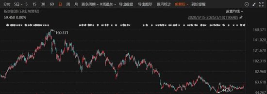 重磅！這家A股公司，擬私有化港股公司！交易總估值近600億港元！明日復(fù)牌