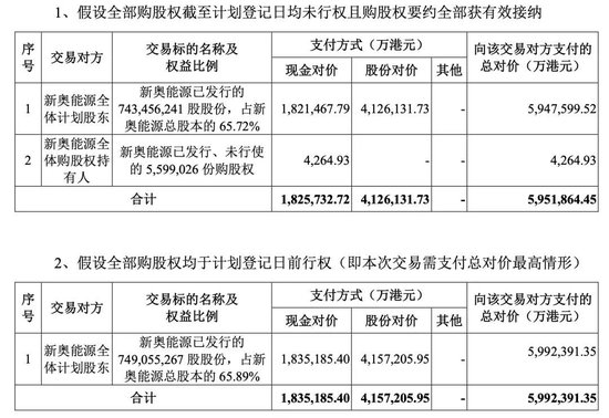 重磅！這家A股公司，擬私有化港股公司！交易總估值近600億港元！明日復(fù)牌