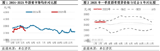 【季度展望·瀝青】一季度現(xiàn)貨價格先漲后跌 二季度價格上行預(yù)期偏強(qiáng)