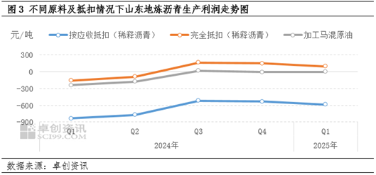 【季度展望·瀝青】一季度現(xiàn)貨價格先漲后跌 二季度價格上行預(yù)期偏強(qiáng)